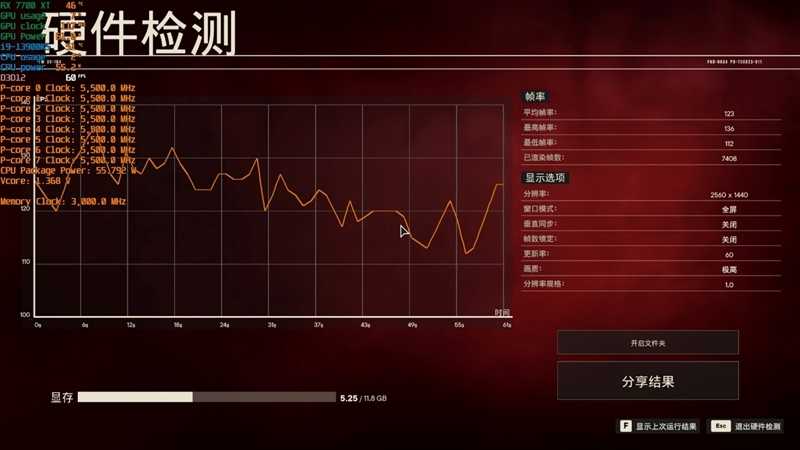 AMD RX 7800XT & 7700 XT首发评测,显存更大、性能更强、还便宜700元!插图84 显存更大、性能更强、还便宜700元!AMD RX 7800XT & 7700 XT首发评测