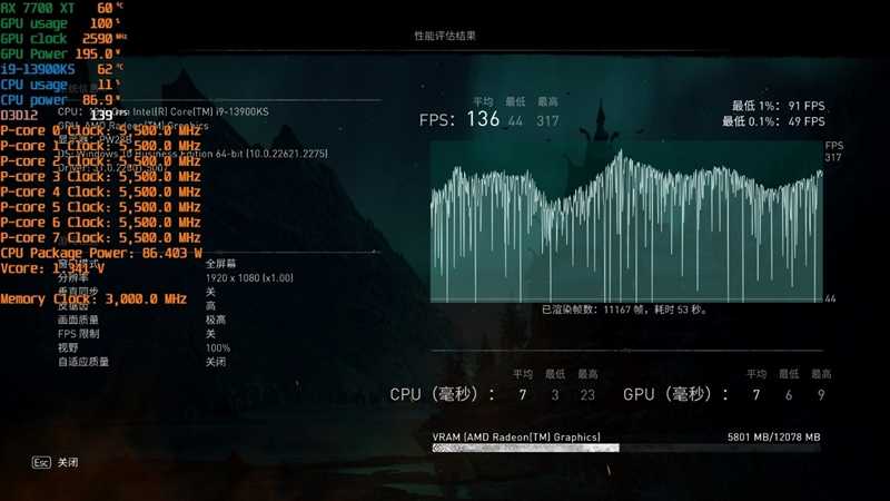 AMD RX 7800XT & 7700 XT首发评测,显存更大、性能更强、还便宜700元!插图39 显存更大、性能更强、还便宜700元!AMD RX 7800XT & 7700 XT首发评测