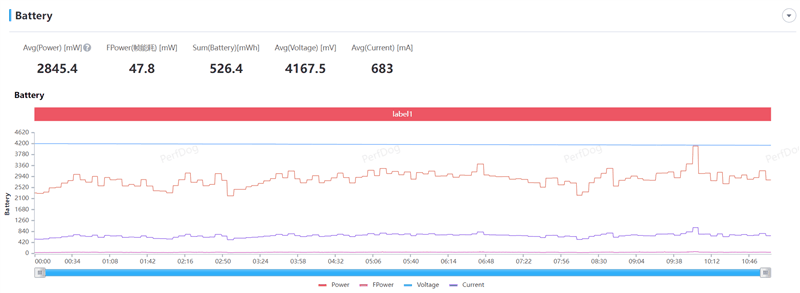 感受一块玻璃的高端质感！真我GT5评测：首创极客性能面板 让芯片调度看得见