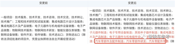 特斯拉状告国产零部件公司“侵害技术机密”:小米是第一大外部股东插图1 特斯拉状告国产零部件公司“侵害技术机密”:小米是第一大外部股东