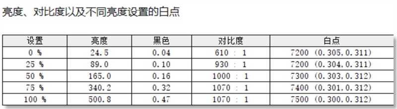 5G、AI、高性能、长续航,惠普战X 2023锐龙版评测插图24 5G、AI、高性能、长续航,惠普战X 2023锐龙版评测:依然是最值得信赖的高端商务轻薄本