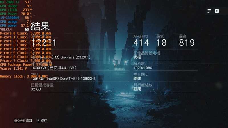 AMD RX 7800XT & 7700 XT首发评测,显存更大、性能更强、还便宜700元!插图41 显存更大、性能更强、还便宜700元!AMD RX 7800XT & 7700 XT首发评测