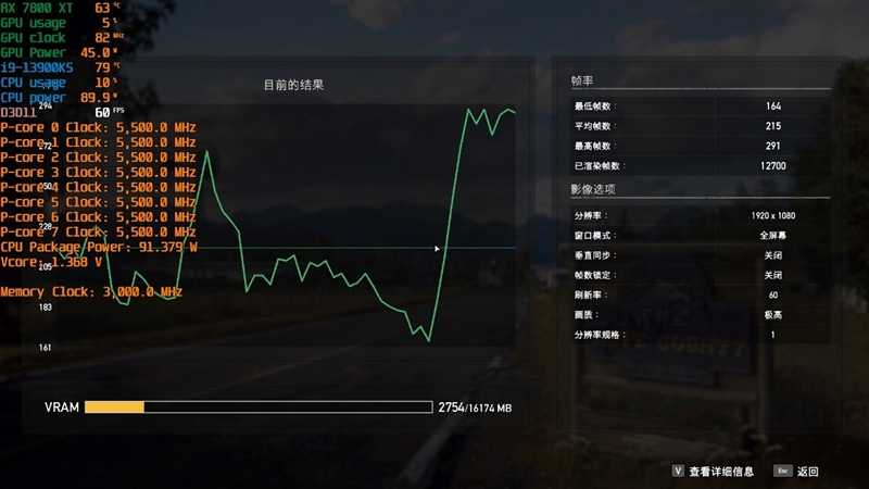 AMD RX 7800XT & 7700 XT首发评测,显存更大、性能更强、还便宜700元!插图46 显存更大、性能更强、还便宜700元!AMD RX 7800XT & 7700 XT首发评测