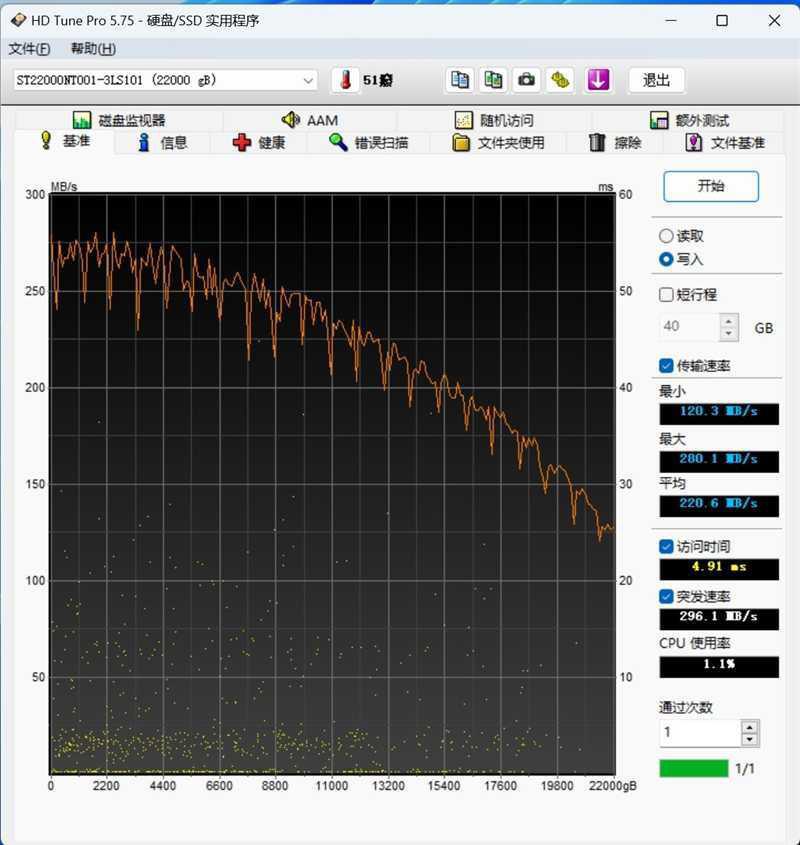 希捷酷狼Pro硬盘怎样?希捷酷狼Pro 22TB硬盘评测插图15 希捷酷狼Pro 22TB硬盘评测:CMR传统磁记录、NAS读写超500MB/s