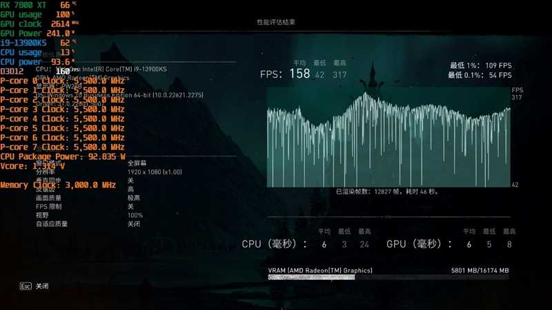 AMD RX 7800XT & 7700 XT首发评测,显存更大、性能更强、还便宜700元!插图38 显存更大、性能更强、还便宜700元!AMD RX 7800XT & 7700 XT首发评测