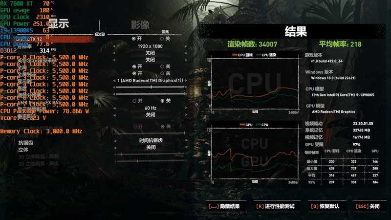 AMD RX 7800XT & 7700 XT首发评测,显存更大、性能更强、还便宜700元!插图52 显存更大、性能更强、还便宜700元!AMD RX 7800XT & 7700 XT首发评测