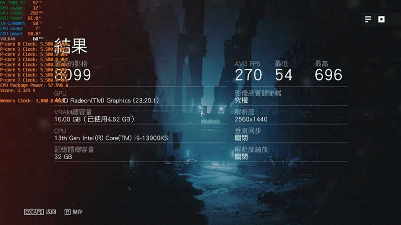 AMD RX 7800XT & 7700 XT首发评测,显存更大、性能更强、还便宜700元!插图74 显存更大、性能更强、还便宜700元!AMD RX 7800XT & 7700 XT首发评测