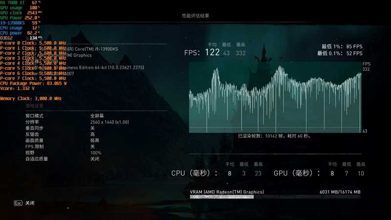 AMD RX 7800XT & 7700 XT首发评测,显存更大、性能更强、还便宜700元!插图71 显存更大、性能更强、还便宜700元!AMD RX 7800XT & 7700 XT首发评测