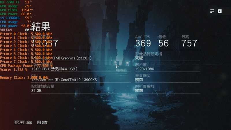 AMD RX 7800XT & 7700 XT首发评测,显存更大、性能更强、还便宜700元!插图42 显存更大、性能更强、还便宜700元!AMD RX 7800XT & 7700 XT首发评测