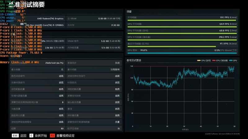 AMD RX 7800XT & 7700 XT首发评测,显存更大、性能更强、还便宜700元!插图102 显存更大、性能更强、还便宜700元!AMD RX 7800XT & 7700 XT首发评测
