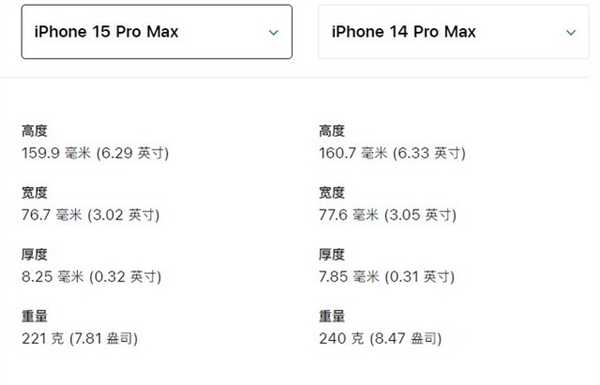 果粉、花粉要不要换iPhone 15?一文解决你的纠结症插图1 果粉、花粉要不要换iPhone 15?一文解决你的纠结症