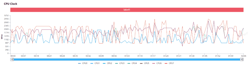 感受一块玻璃的高端质感！真我GT5评测：首创极客性能面板 让芯片调度看得见