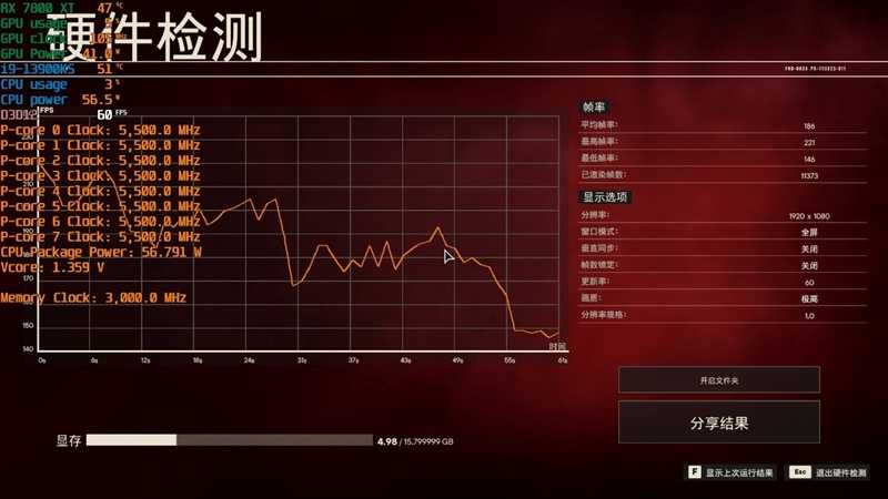 AMD RX 7800XT & 7700 XT首发评测,显存更大、性能更强、还便宜700元!插图49 显存更大、性能更强、还便宜700元!AMD RX 7800XT & 7700 XT首发评测