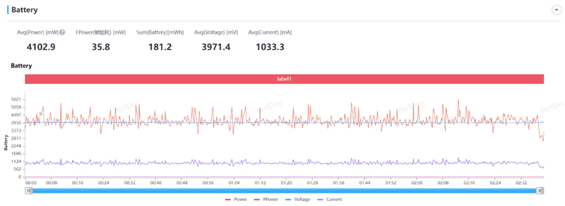 披上素皮机身的千元机！moto g54评测：天玑7020+OIS防抖 这性价比没谁了