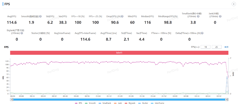 披上素皮机身的千元机！moto g54评测：天玑7020+OIS防抖 这性价比没谁了