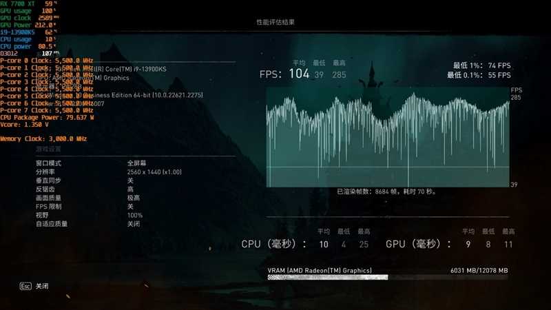 AMD RX 7800XT & 7700 XT首发评测,显存更大、性能更强、还便宜700元!插图72 显存更大、性能更强、还便宜700元!AMD RX 7800XT & 7700 XT首发评测