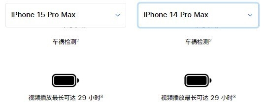 果粉、花粉要不要换iPhone 15?一文解决你的纠结症插图5 果粉、花粉要不要换iPhone 15?一文解决你的纠结症
