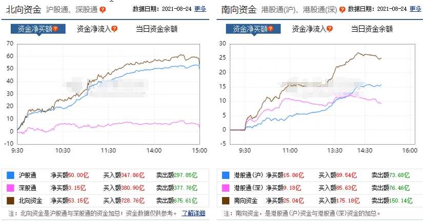 9月资金净流入超456亿元