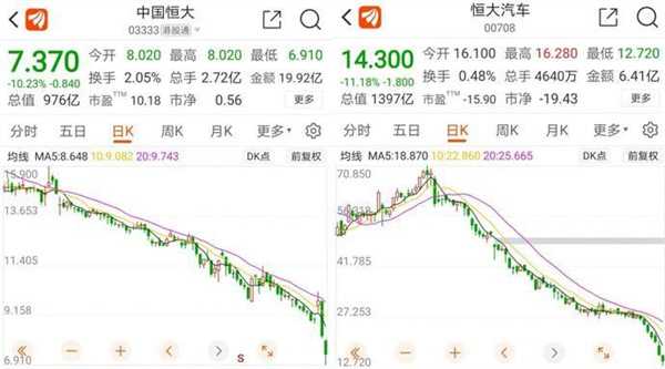 港股继续下挫 中国恒大不行 哪些公司回购 中国生物制药插图 中国生物制药