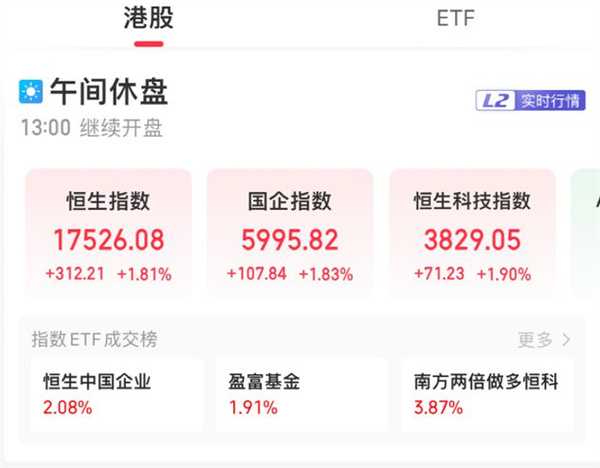 港股今日如何 暴拉400点