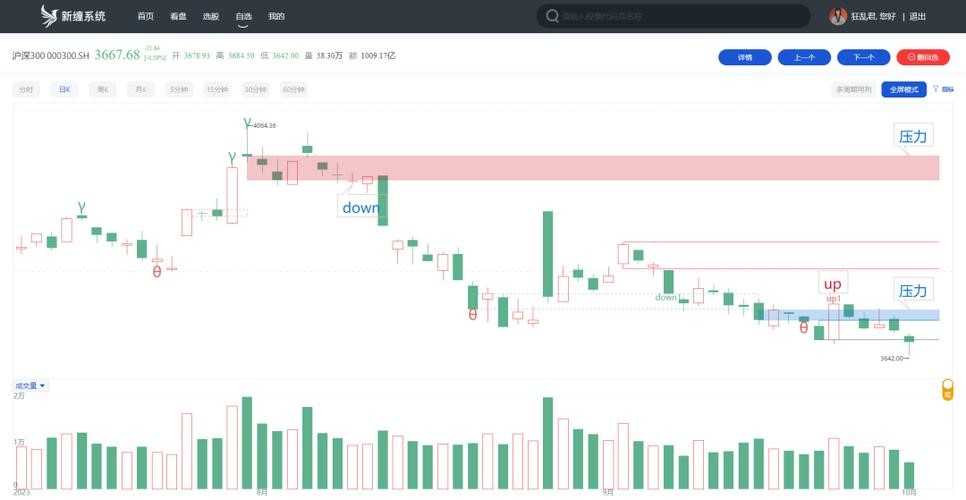 10.9 节后首个交易日怎么样 市场悲观情绪仍重