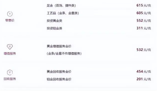 国际金价连续9个交易日下跌 以下是价格下跌原因