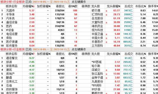 美股牛市会重启吗 科技牛 医药牛渐露头角 谁引领下周市场