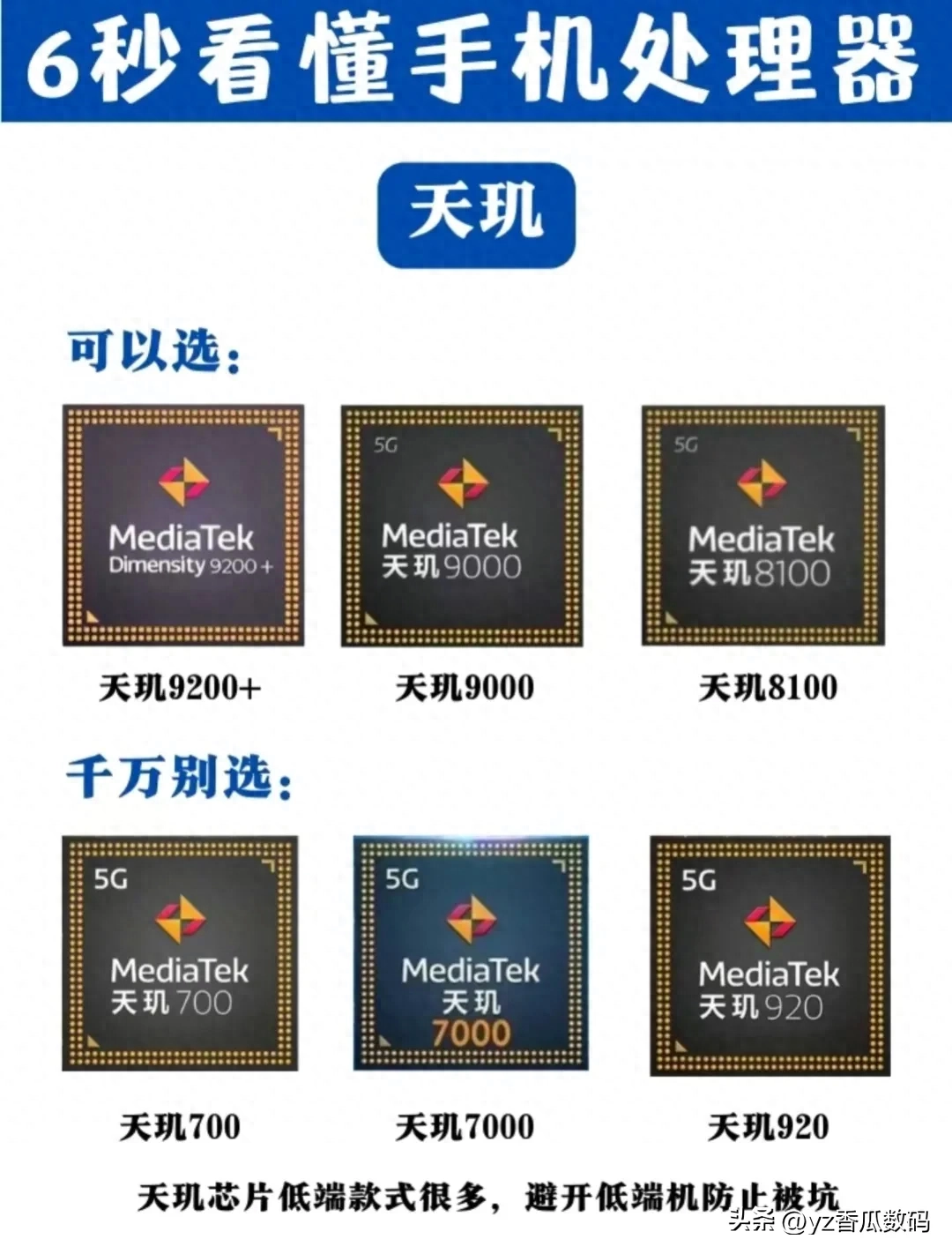 6秒看懂处理器选手机不踩坑插图1