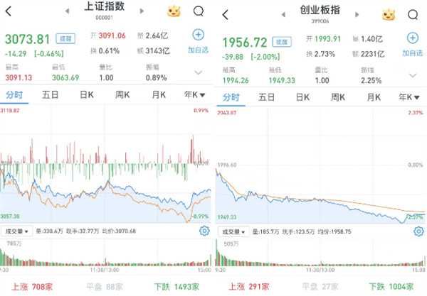 A股市场今日如何