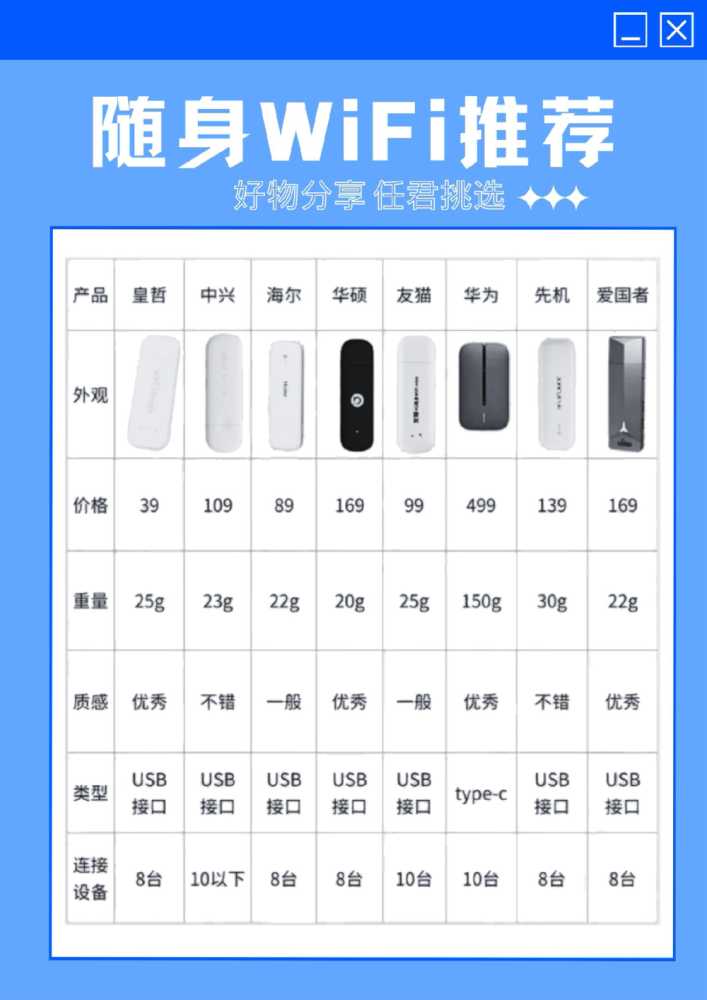 不想踩雷必看！双十一新品随身WiFi清单