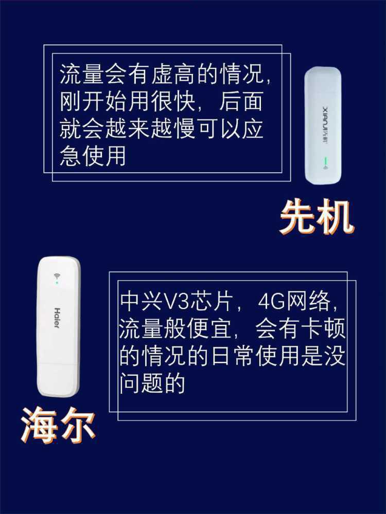 如何选到既划算又正确的随身WiFi？插图3