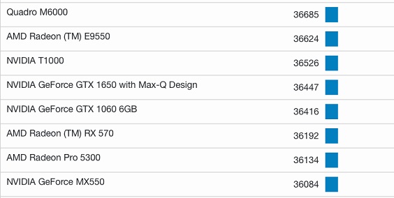 英特尔a380显卡性能如何 英特尔a380显卡性能详细介绍