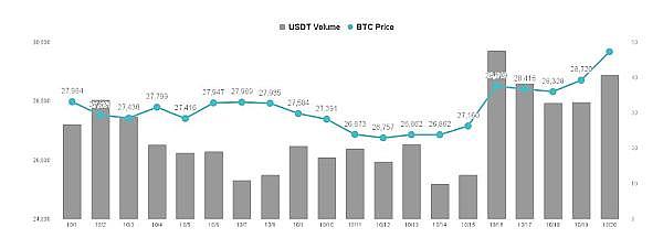 比特币今年合理价格估计就是3万了