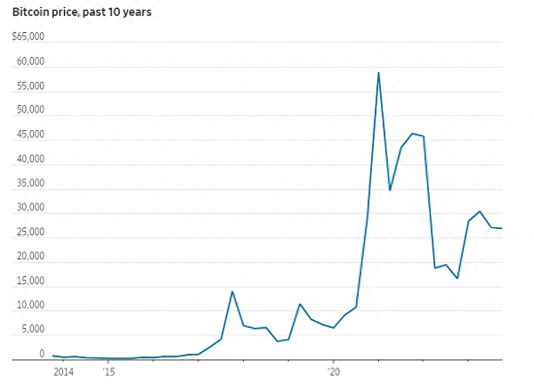 为什么美国政府持有 50 亿美元的比特币？会怎样处理