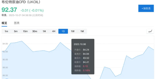 美股最抗跌的板块是什么 能源股