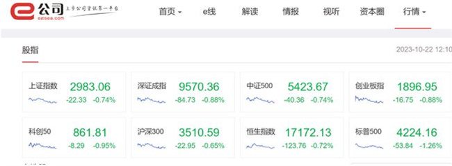 市场如何 年内涨幅230% 三季报超预期 两天接待500家机构调研