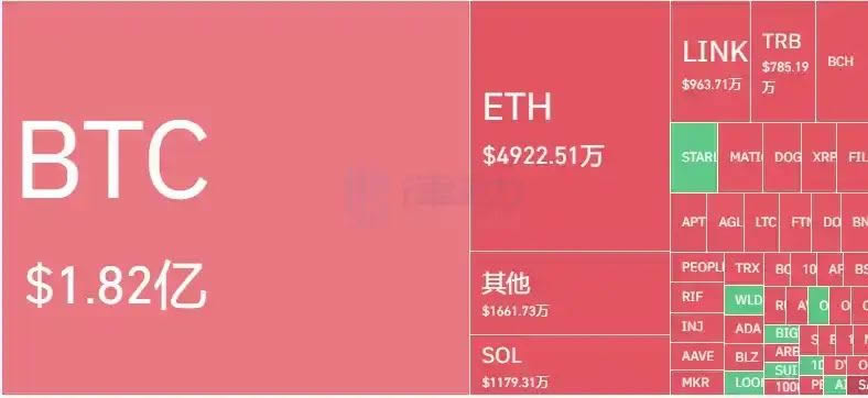 市场发生了什么？比特币一夜暴拉超20%