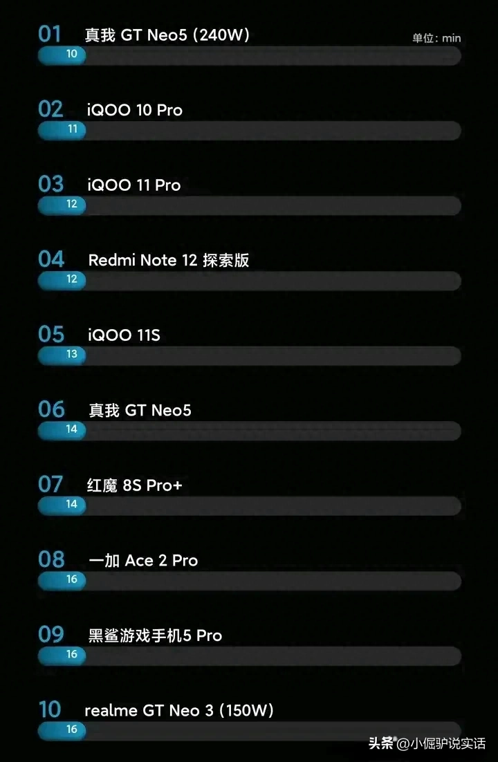 双十一购机参考，小白一定要认清这些配置！插图8