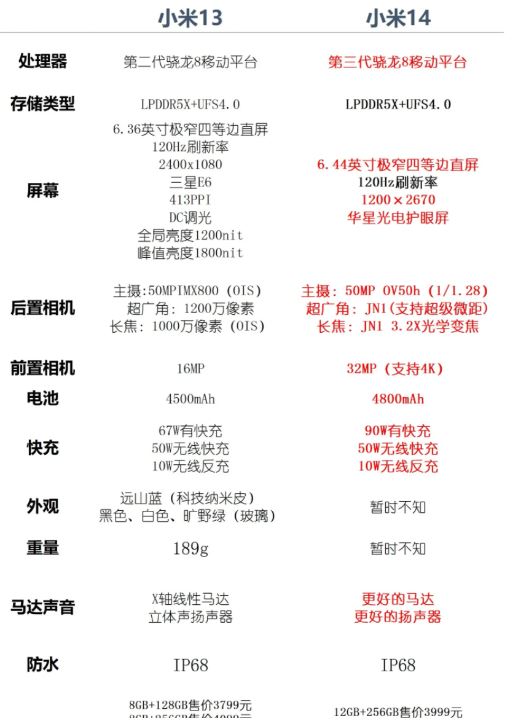 小米14和小米13怎么选 小米14和小米13对比详解插图2