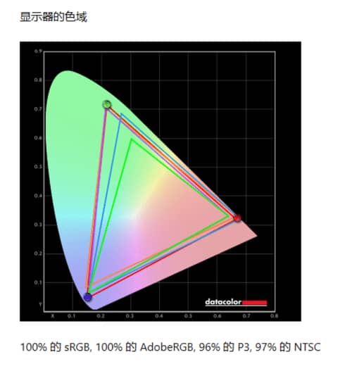 宏碁传奇Edge16怎么样 宏碁传奇Edge16笔记本评测插图13