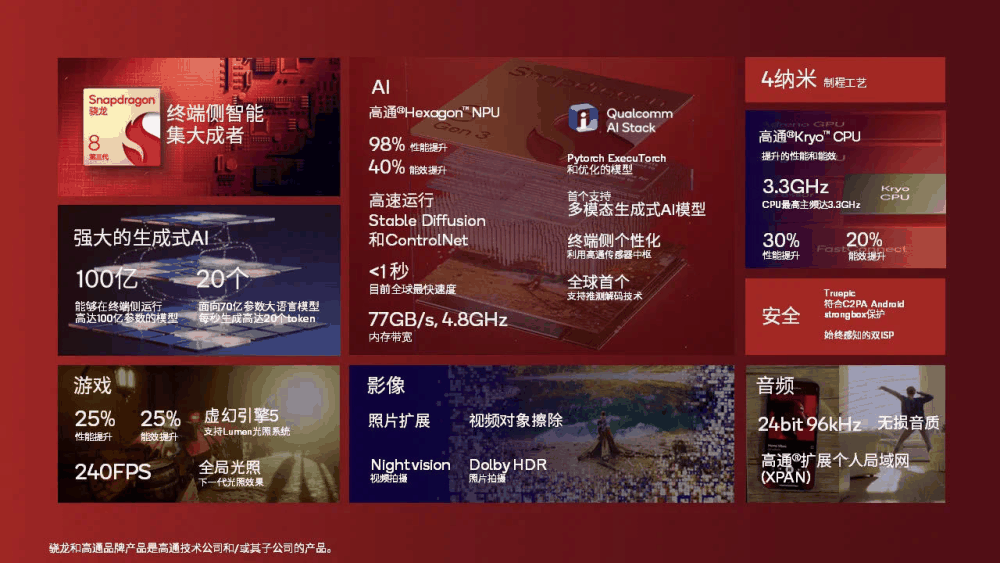 骁龙8G3凌晨发布：牙膏挤爆NPU提升98％，或小米14全球首发！插图1