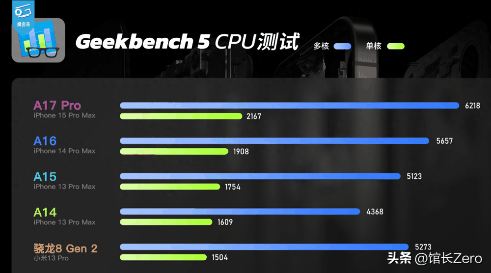 硬件没赢口碑没输！为何华为Mate60 Pro卖到7000，却不是高价低配插图1