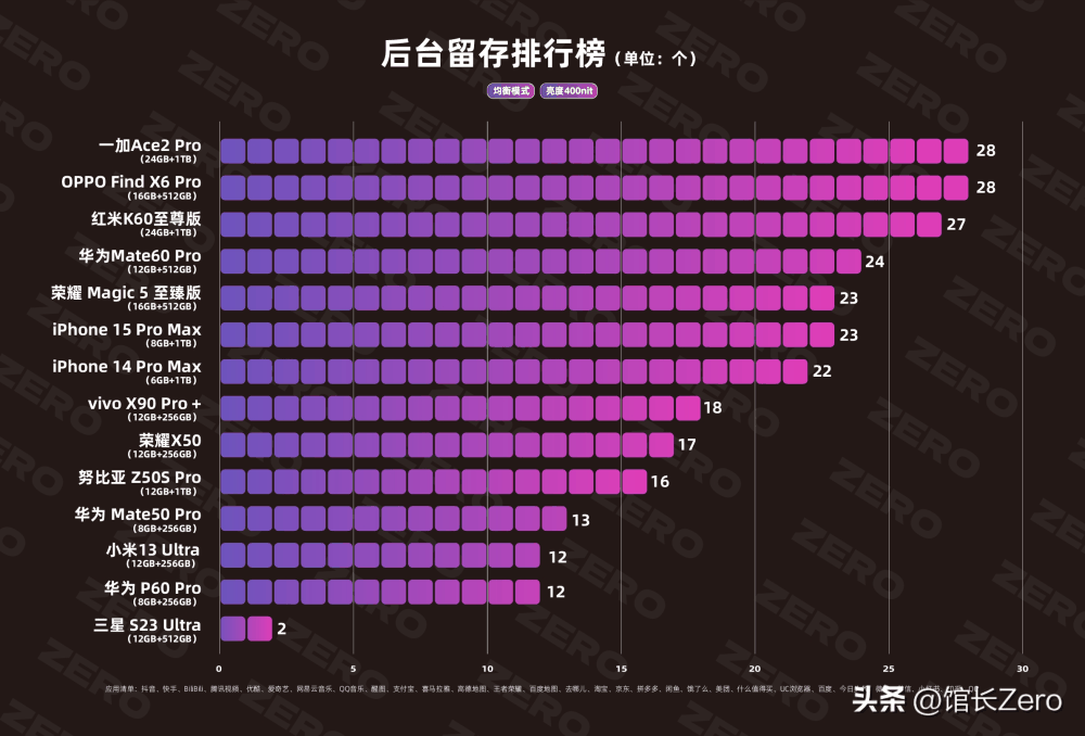 硬件没赢口碑没输！为何华为Mate60 Pro卖到7000，却不是高价低配插图11