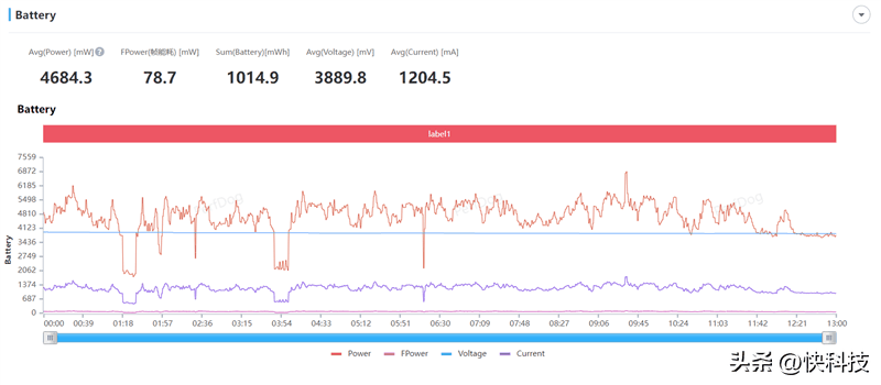小米14 Pro评测：不仅有第三代骁龙8 更是全方面的跨越升级插图44