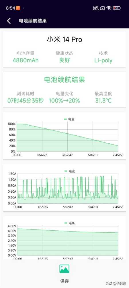 小米14 Pro评测：小米三年高端探索的完美答卷插图65