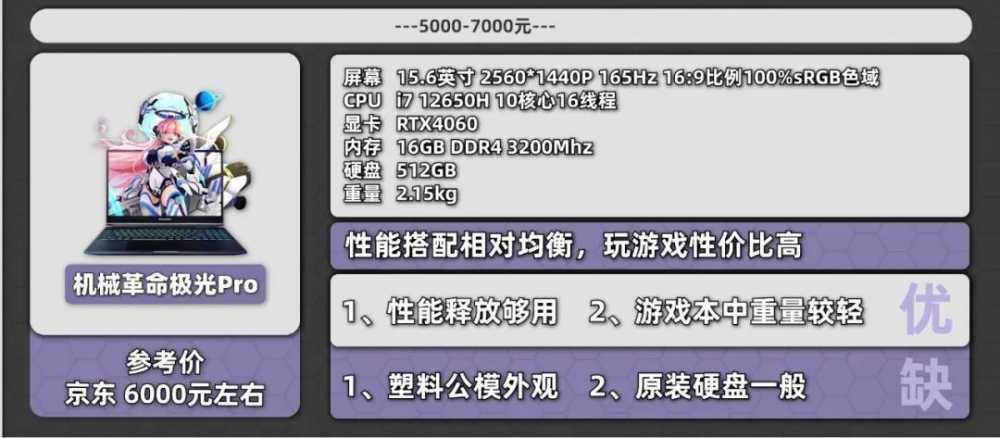 来了！10 月份值得购买的笔记本电脑插图19