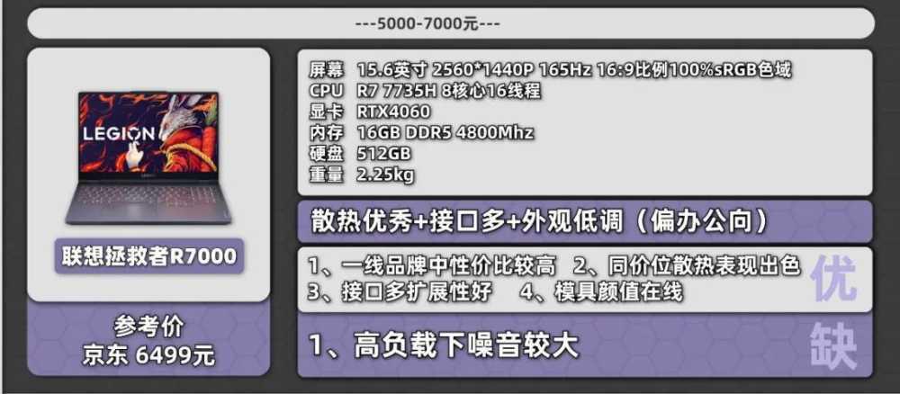 来了！10 月份值得购买的笔记本电脑插图21
