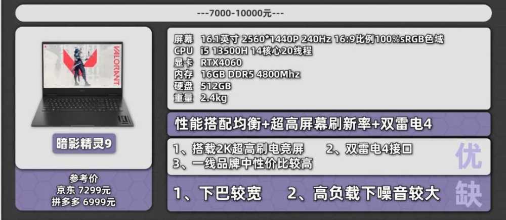 来了！10 月份值得购买的笔记本电脑插图23