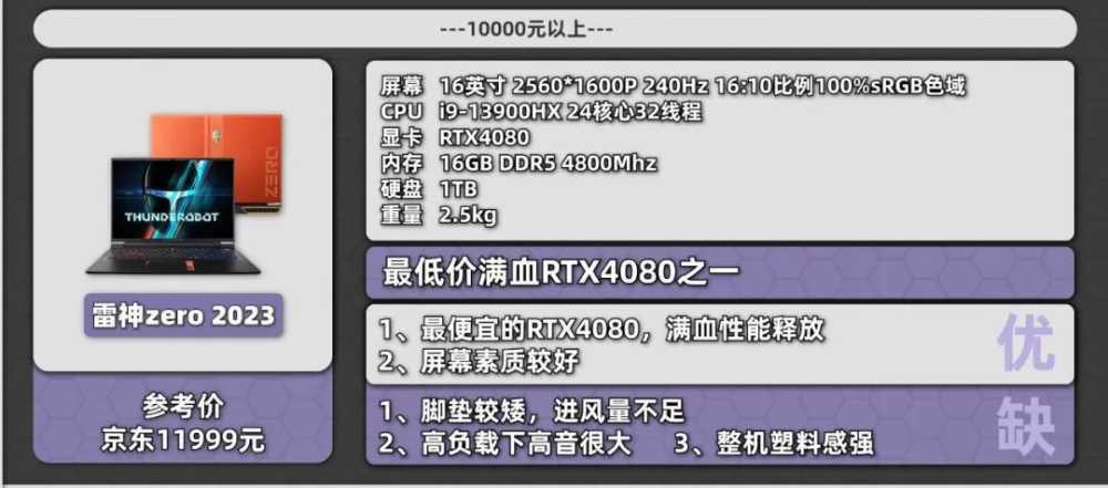 来了！10 月份值得购买的笔记本电脑插图33