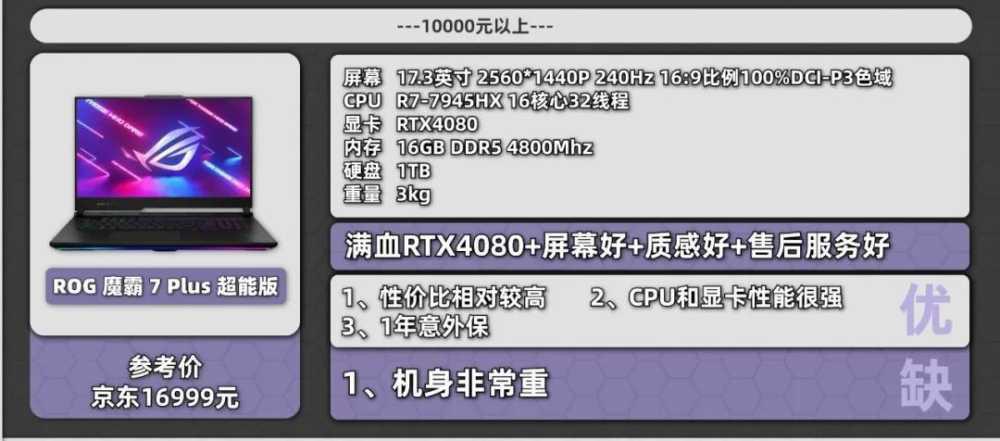 来了！10 月份值得购买的笔记本电脑插图37